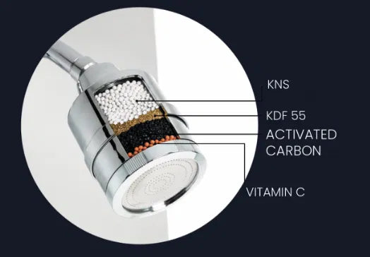 Alkaline Shower - Double Refil